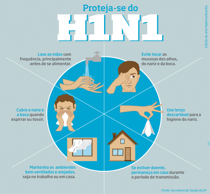 Saiba como se prevenir do vírus H1N1